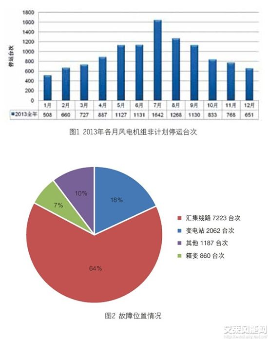 停運率