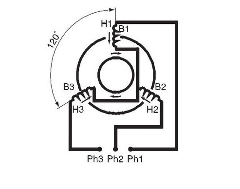 三相異步電機工作原理圖