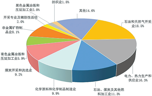 2021年新疆維吾爾自治區國民經濟和社會發展統計公報