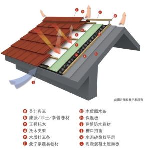 涼爽通風屋面示意圖