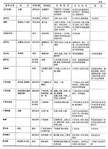 中國電子學與計算機刊物