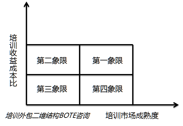 培訓外包