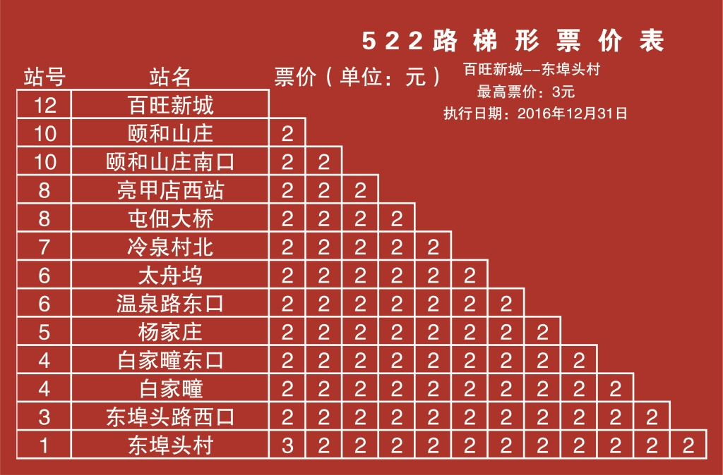 北京公交522路