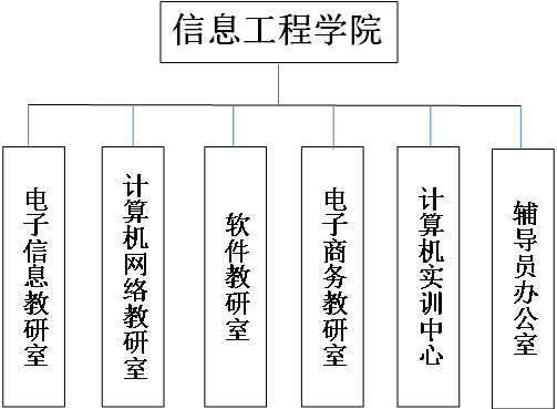 重慶電力高等專科學校信息工程學院