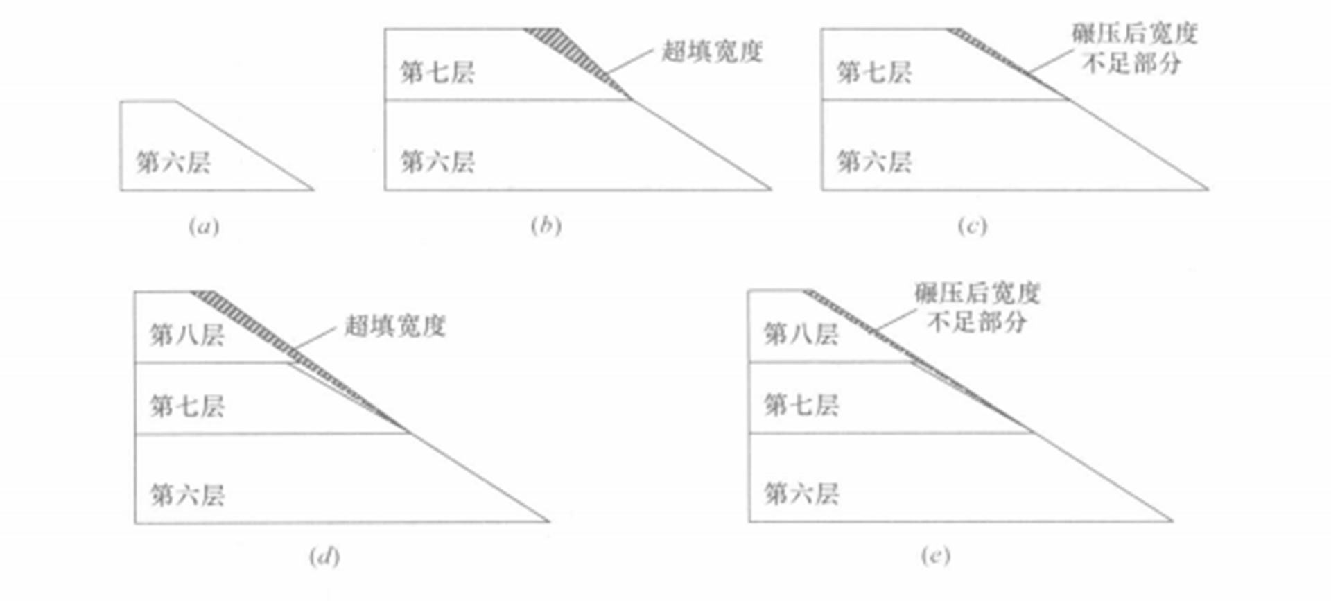 YZP5型路基邊坡壓實一體機施工工法