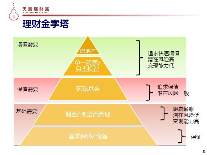 家族財富_