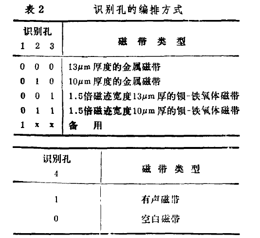 聲頻磁帶錄音機