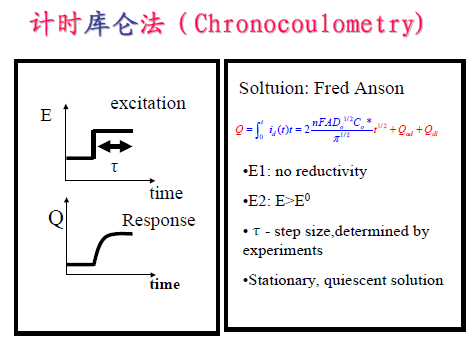 計時庫侖法