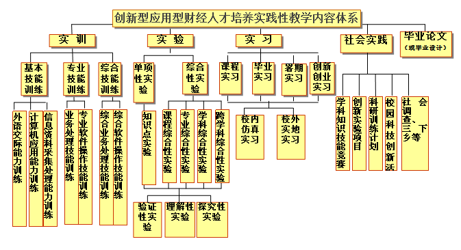 西南財經大學