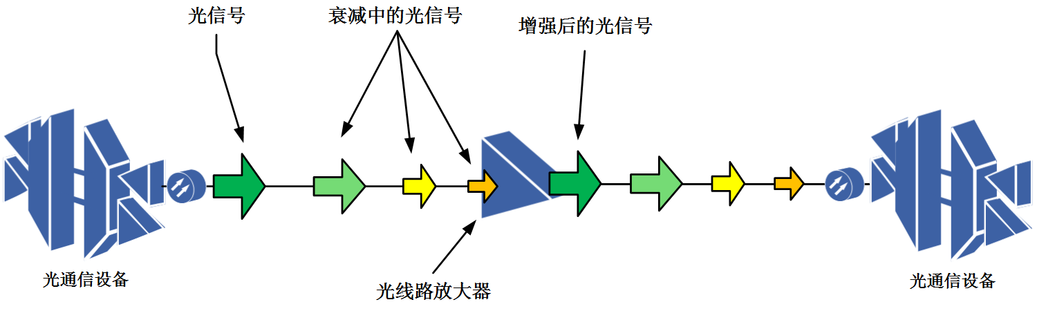 圖2 OLA工作原理示意圖