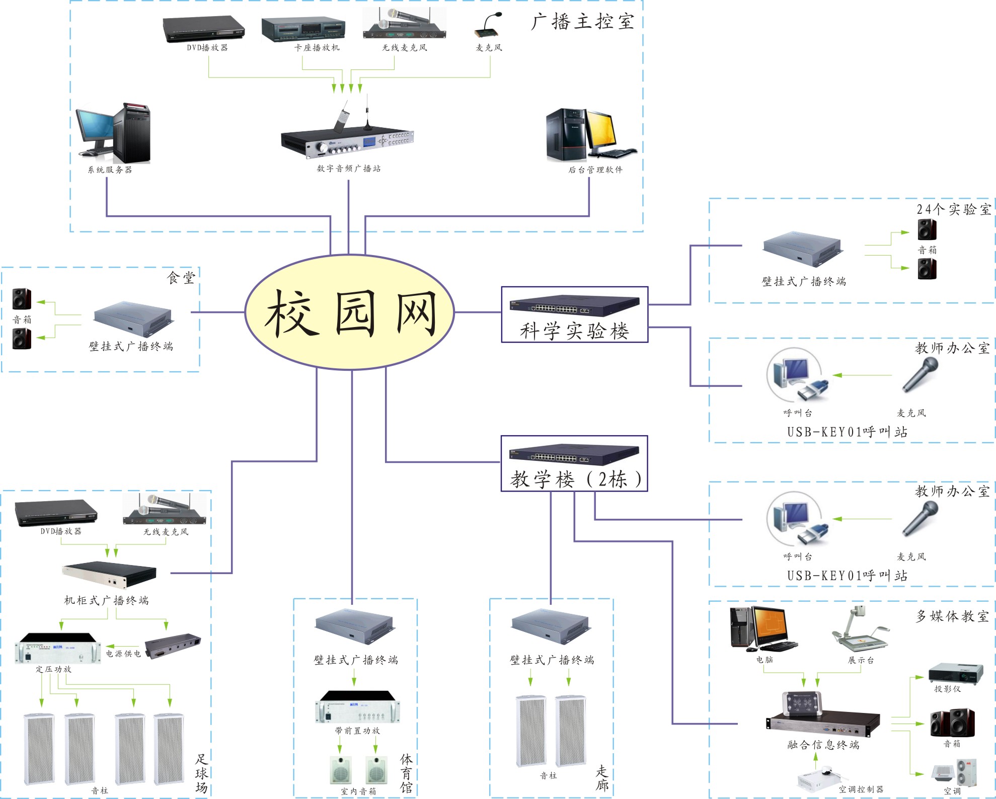 校園網路拓撲圖