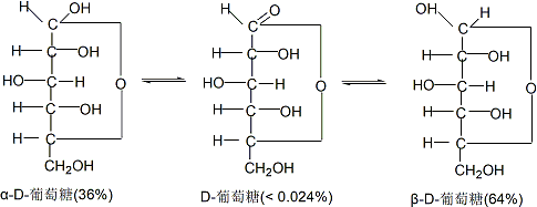 D-葡萄糖的變旋平衡