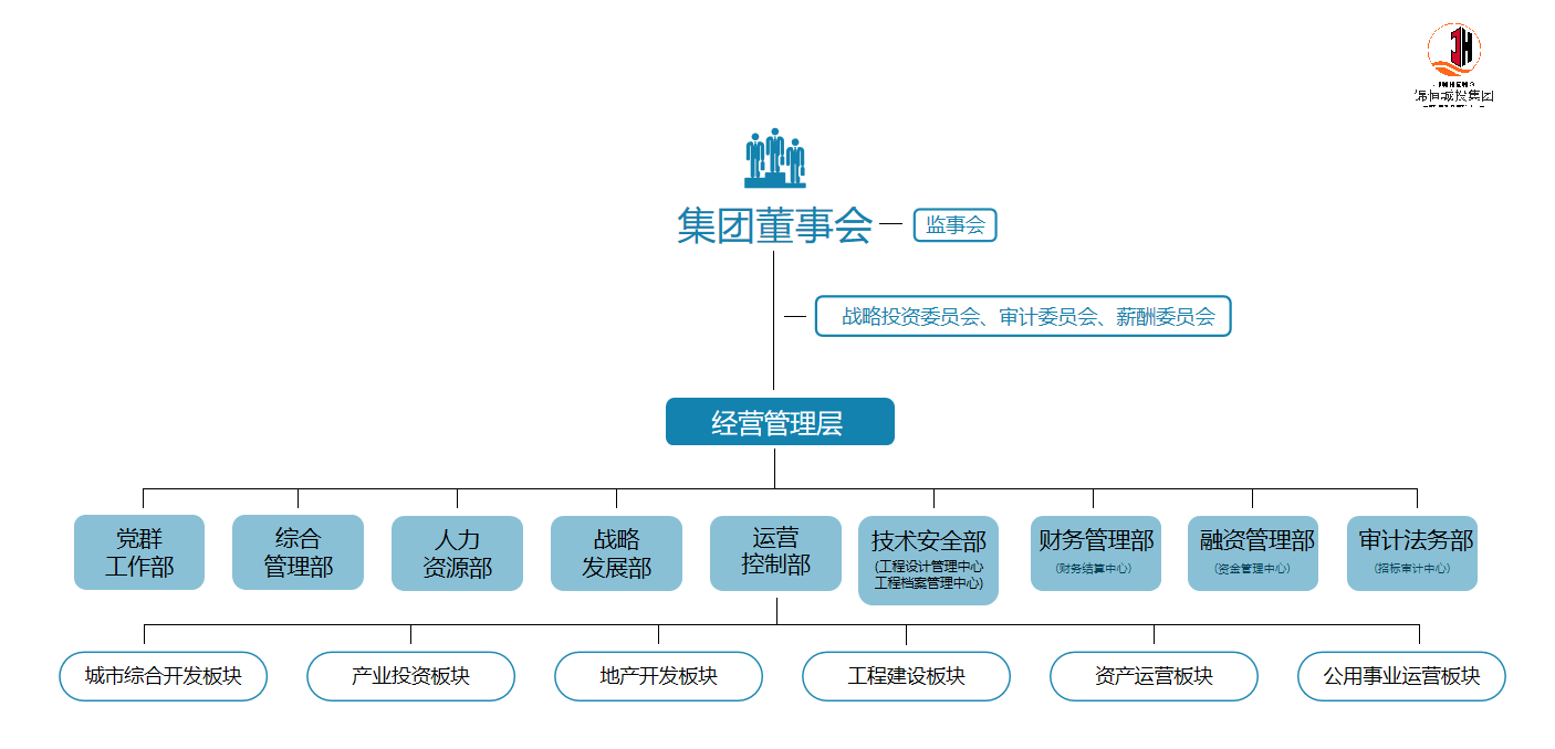 如東錦恆城市投資集團有限公司