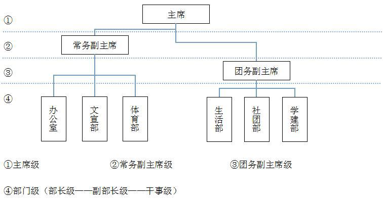 屏南縣第一中學學生會