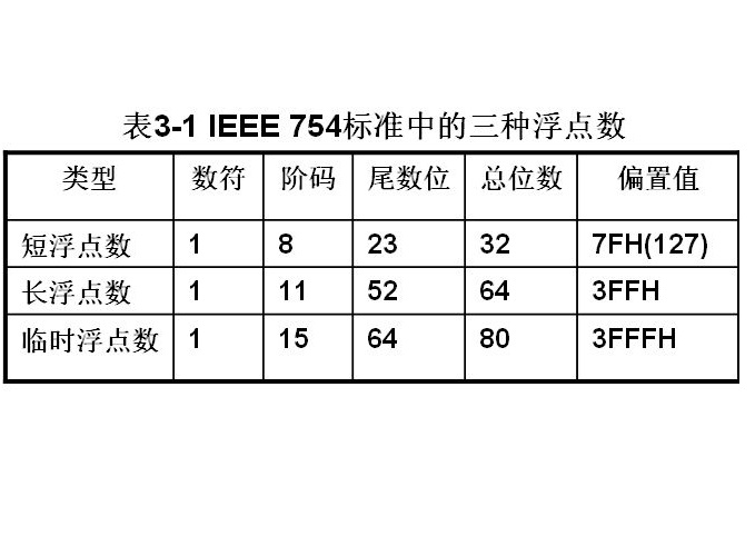 數表示法