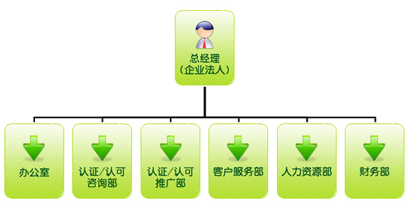 北京愛格森信息諮詢有限公司