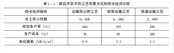 跨坑開採