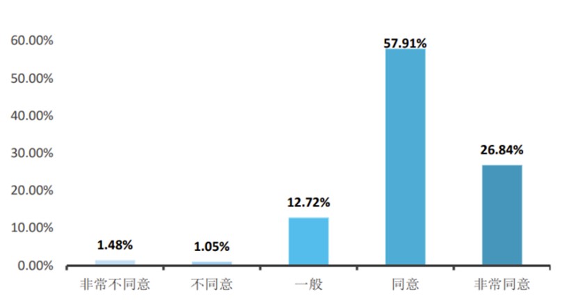 2022人工智慧教育藍皮書