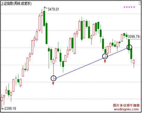 (圖6)