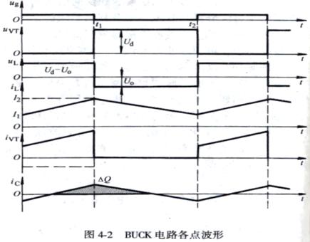 BUCK電路