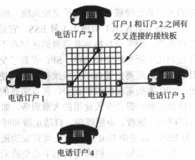 圖7（b）中心局（有互聯）