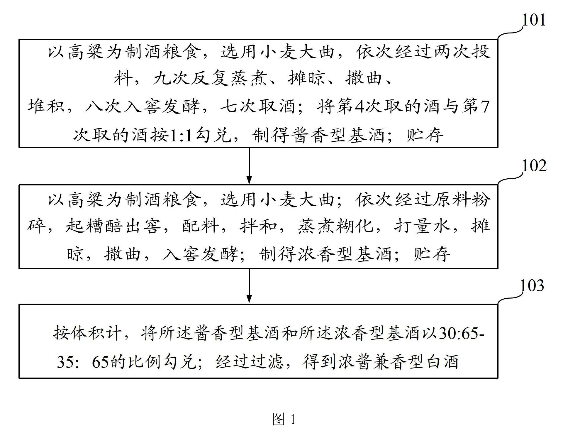 濃醬兼香型白酒的生產方法