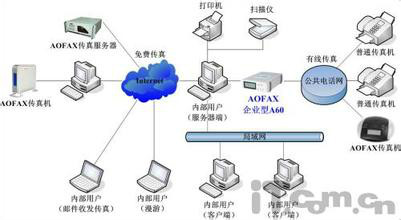 傳真機的操作技巧