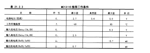 圖10