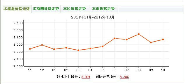 名都苑