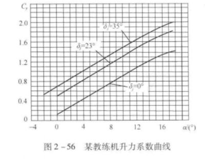 增升機翼