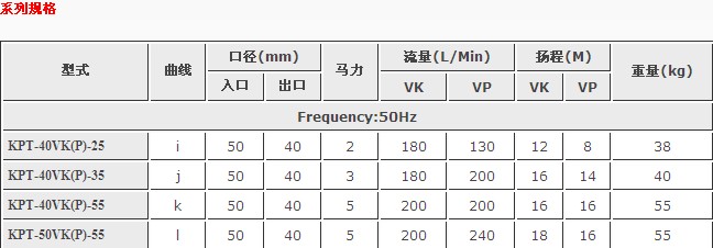 規格說明