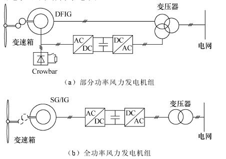 風電機組變流器典型連線結構示意圖