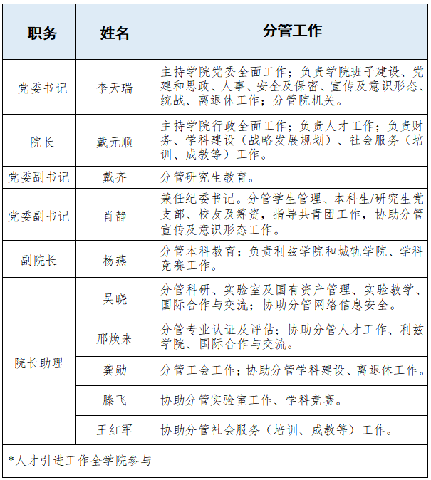 西南交通大學計算機與人工智慧學院