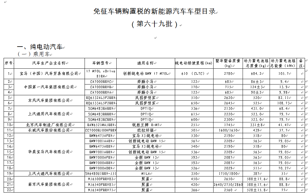 免徵車輛購置稅的新能源汽車車型目錄