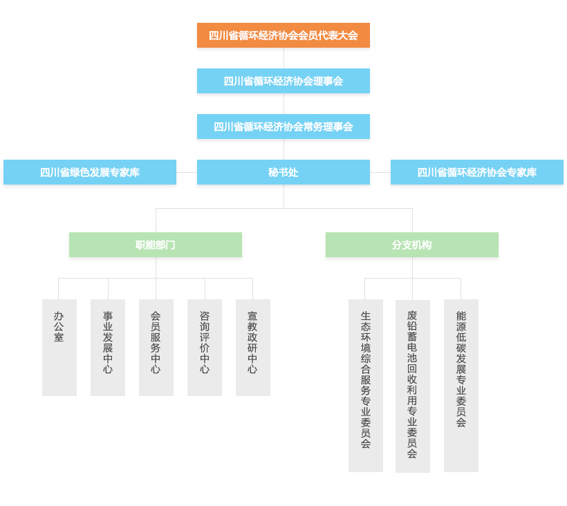 四川省循環經濟促進會