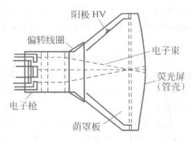 圖3