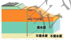 TRD工法