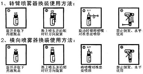 阿米卡星洗劑