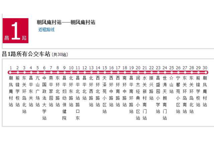 北京公交昌1路