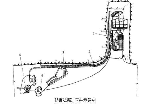 圖1  爬罐法掘進天井示意圖