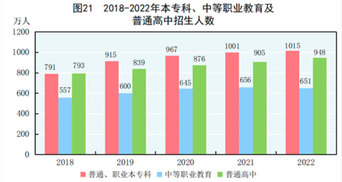 中華人民共和國2022年國民經濟和社會發展統計公報