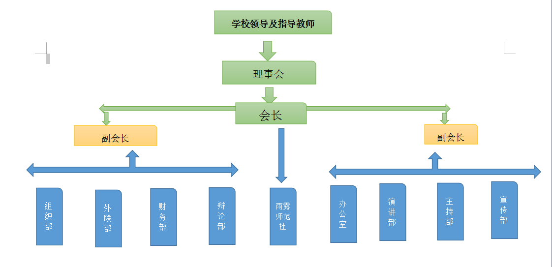 南充職業技術學院演講與口才協會