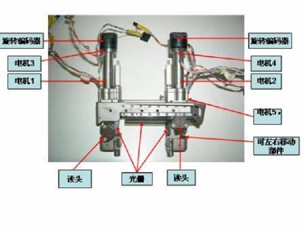 機電整合