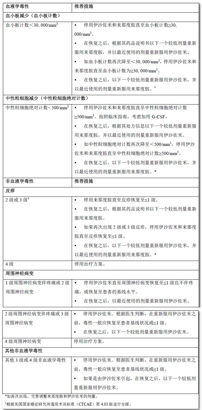 枸櫞酸伊沙佐米膠囊