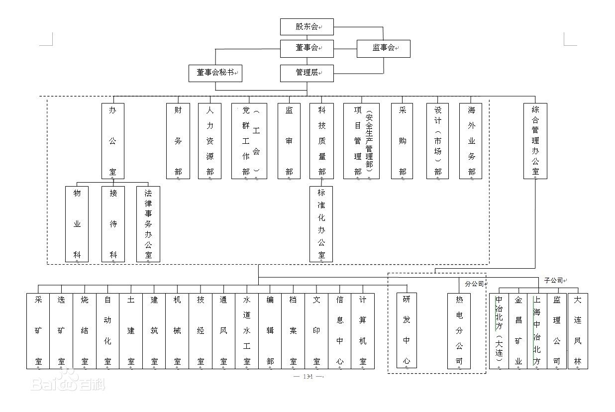 中冶北方工程技術有限公司