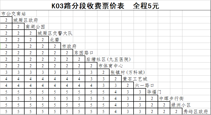 莆田市公共運輸有限公司