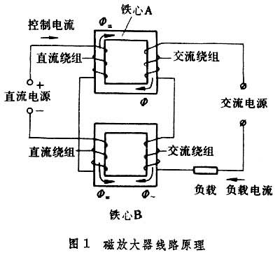 說明圖