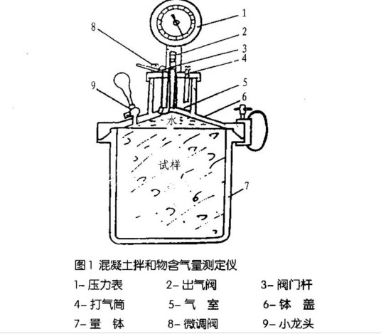 混凝土含氣量測定儀