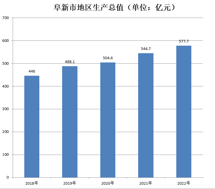 阜新市(遼寧阜新市)