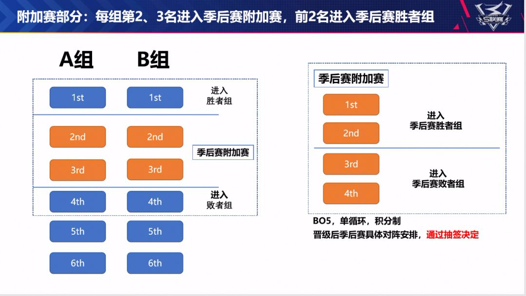 QQ飛車手遊S聯賽